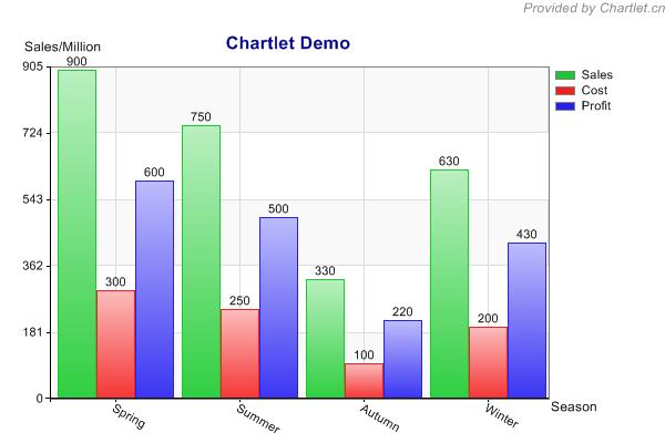 Bar_Chart_Demo